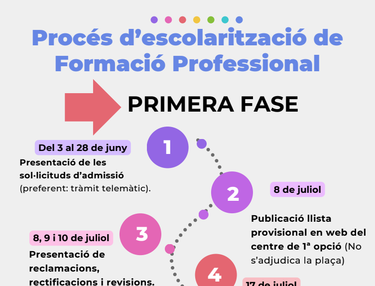 Procés d’Escolarització per a CF